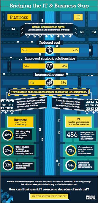 IT_Business_Gap_Infographic