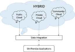 hybrid-cloud-diagram