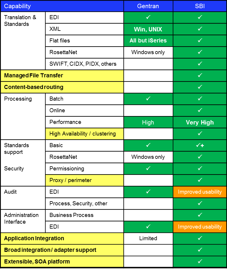 Gentran_to_B2B_Integrator_Grid