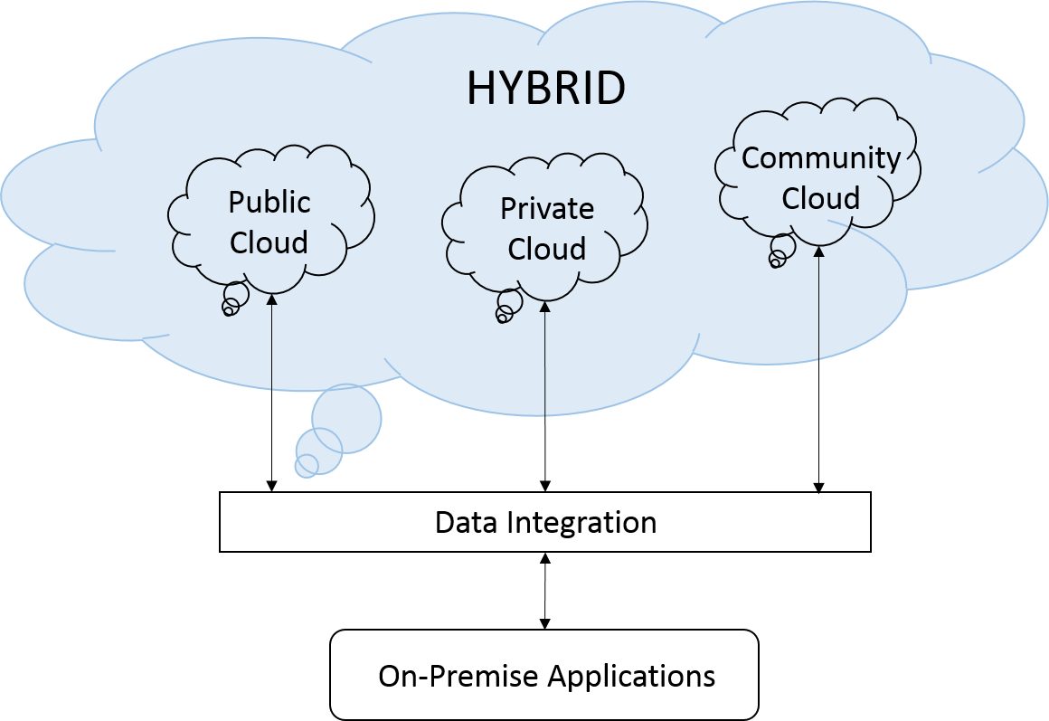 Read: Maximizing Your Data Integration Software Investment