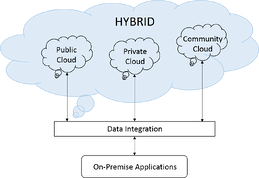 hybrid-cloud-diagram