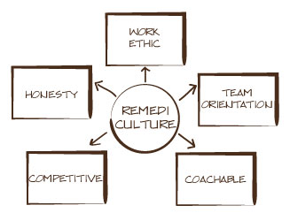 company-culture