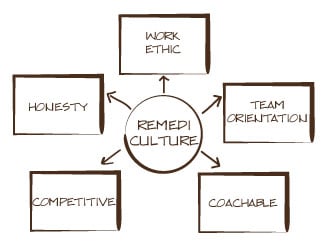 company-culture