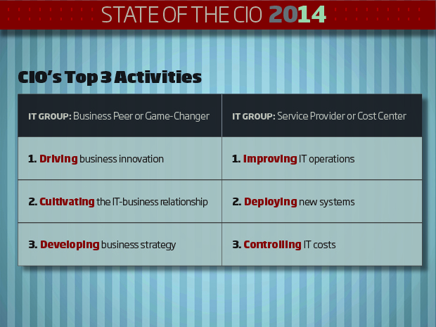 Read: Is Your IT Group A Game-Changer Or A Cost Center?
