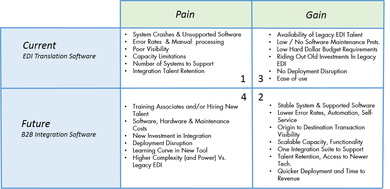 Pain-Gain_grid