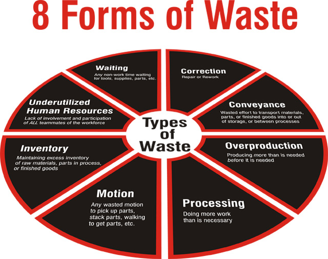 8_Wastes