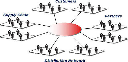 Business Network Trading Partners