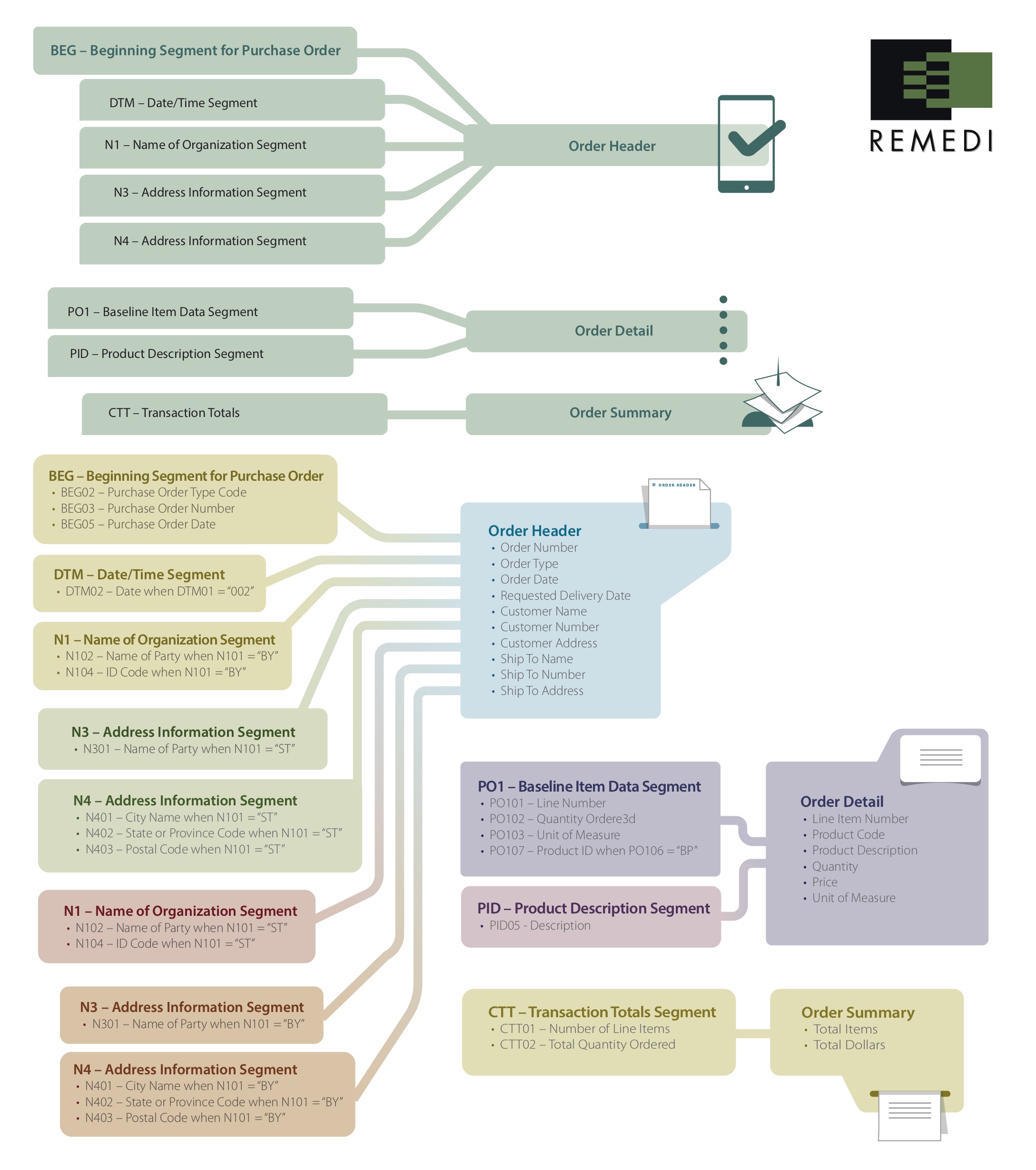what is data mapping and how is it done mapping format