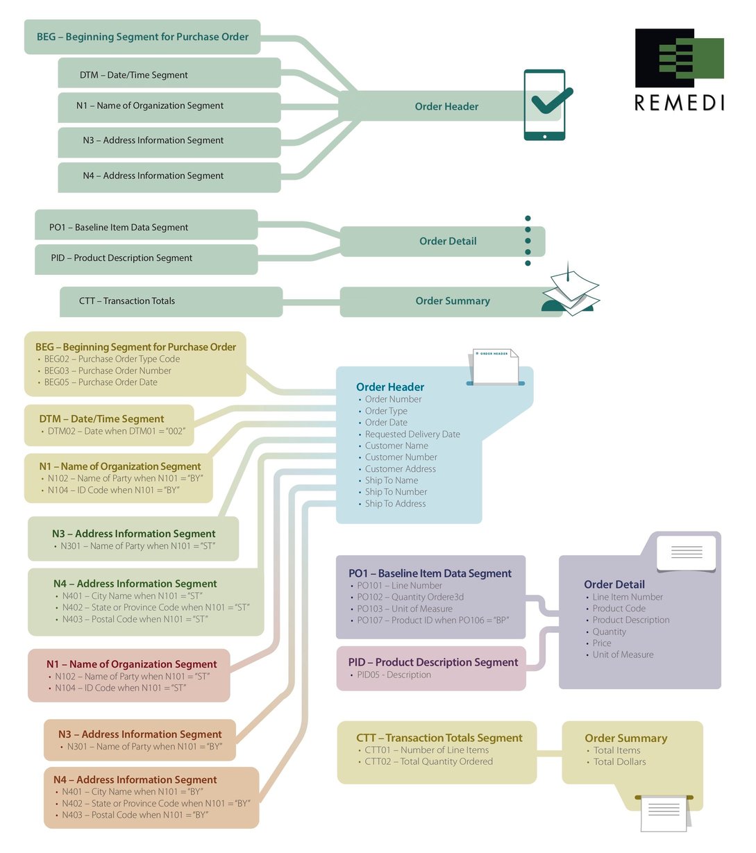 What is Data Mapping and How Is It Done?