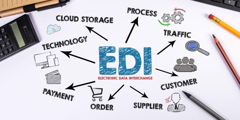 Electronic Data Interchange components