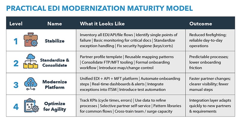 blog6-modernization-table-graphic