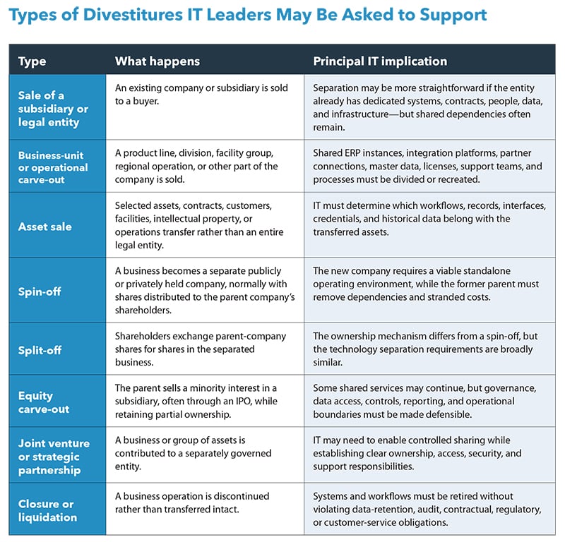 divestitures-blog-table-graphic-800px
