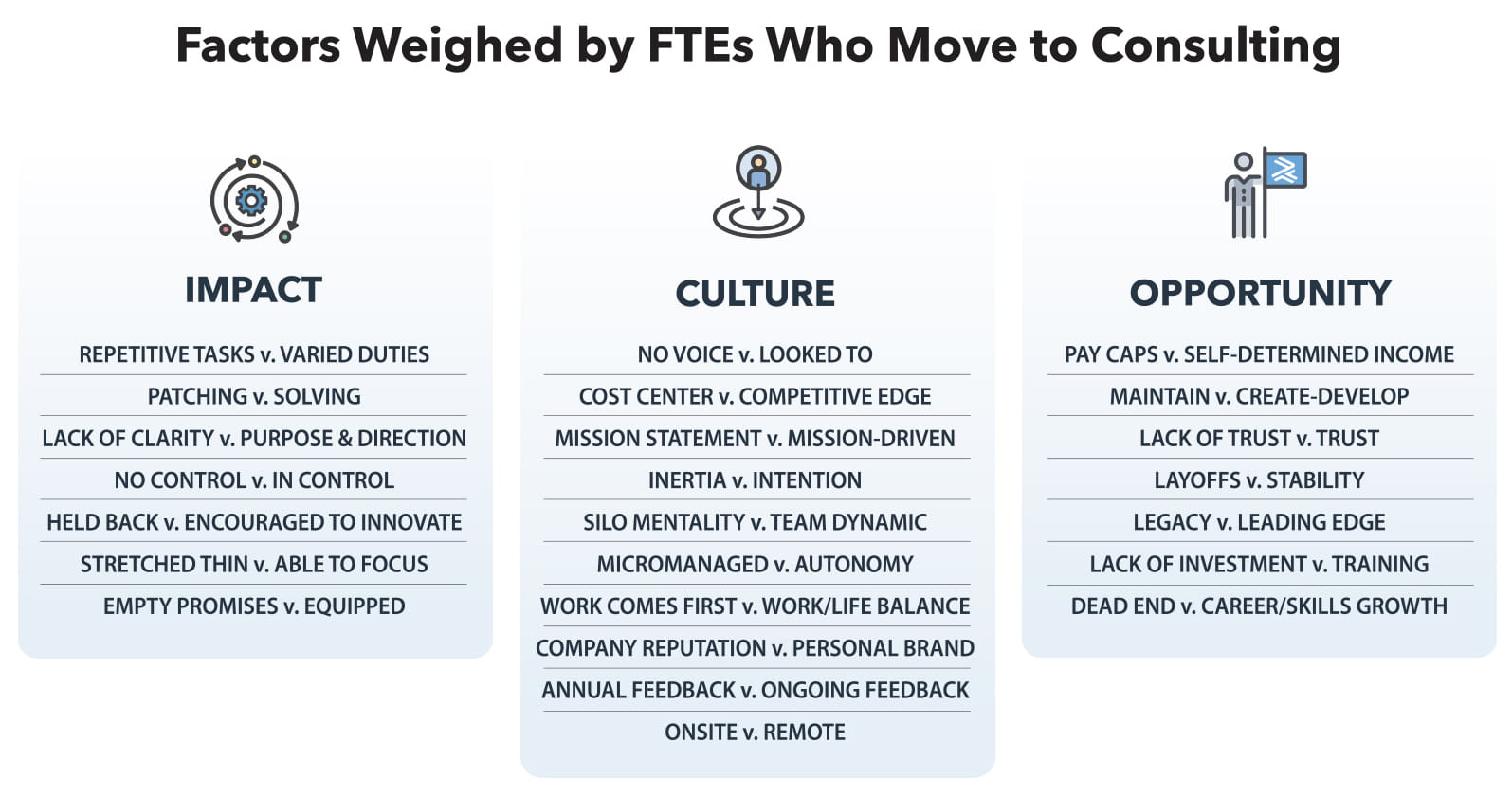 How the Remote Work Model Gives You More Options for EDI Consultants