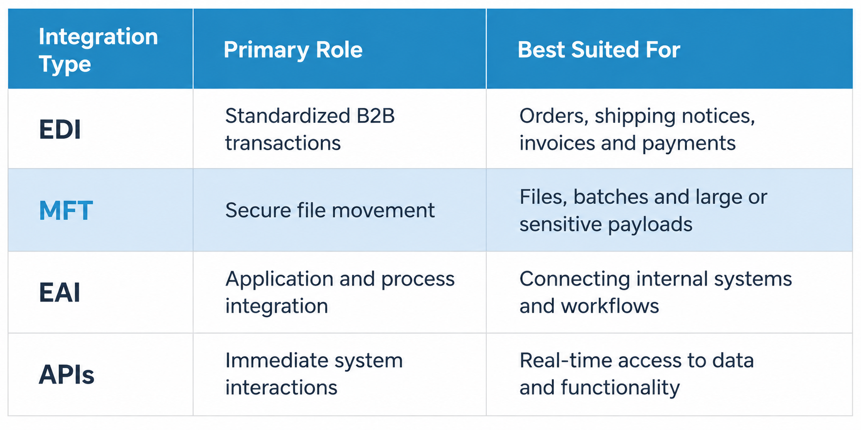 modern_integration_mix_table_MFT