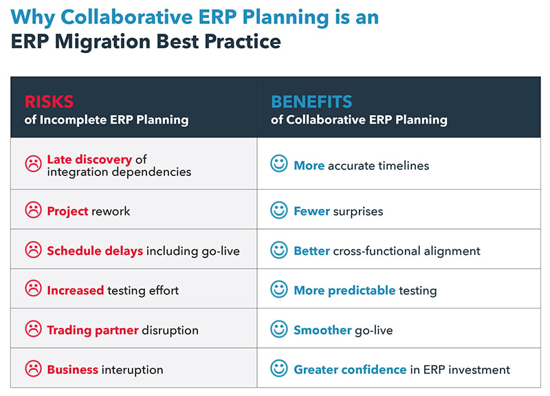remediI-erp-planning-comparison- chart