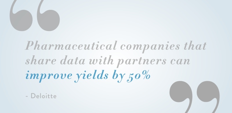 Pharma data sharing boosts yields by 50% with EDI cost strategies
