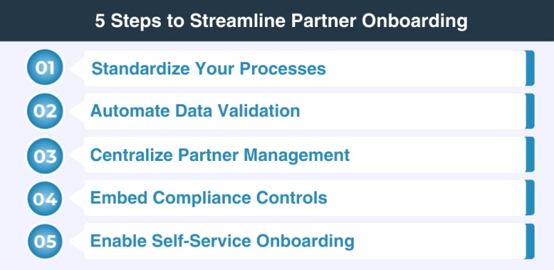 Five steps to efficient partner onboarding