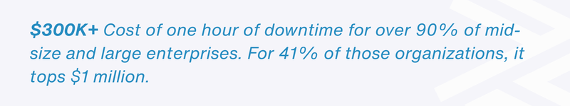 $300K+ cost of one hour downtime statistic for enterprises