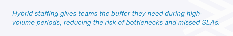 Hybrid Staffing: Buffer for High-Volume Periods, Reducing Bottlenecks and Missed SLAs.