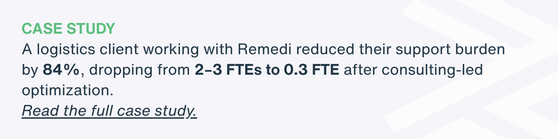 Case Study: Logistics Client Cuts Support Burden by 84%, 2-3 FTE to 0.3 FTE