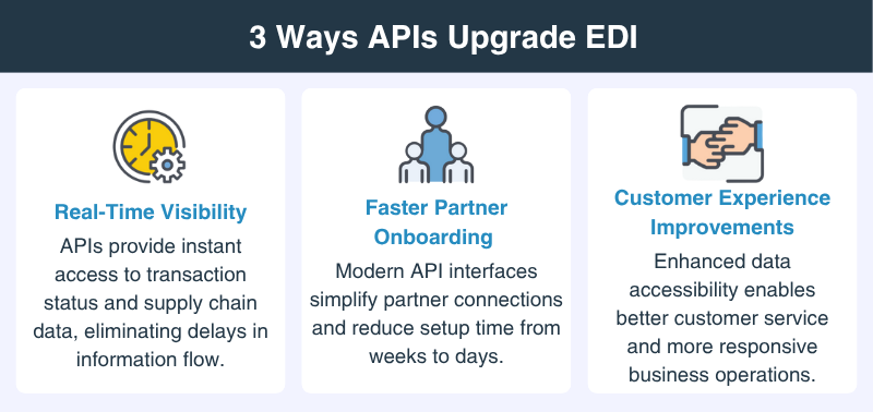 3 ways APIs upgrade edi, real-time visibility, faster partner onboarding and customer experience improvements.