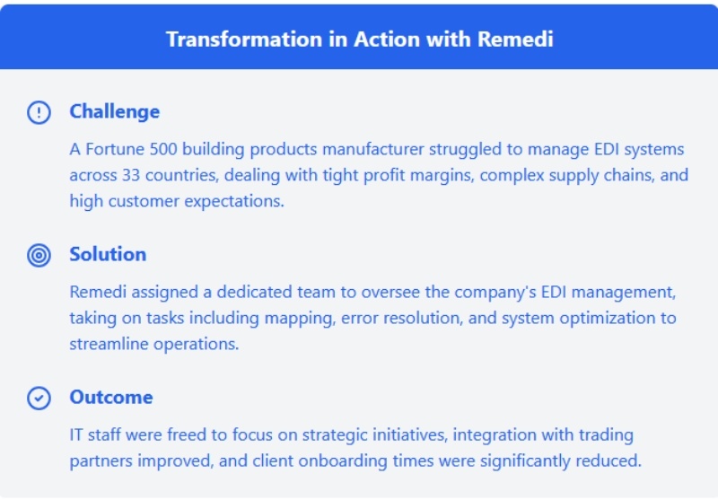 Overview of EDI approach: challenges faced and resolved with solutions