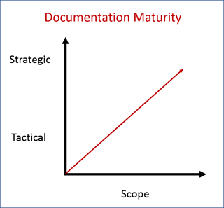 Chart - Documentation Scope.png