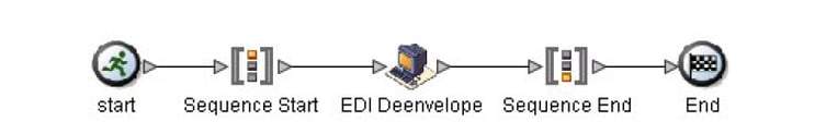 IBM_B2B_Integrator_GPM_Example.png