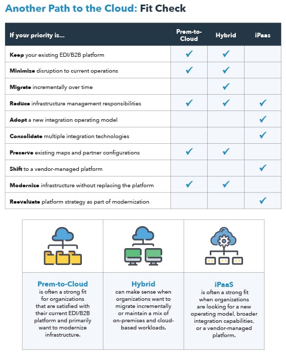 another-path-to- the-cloud-table- graphic