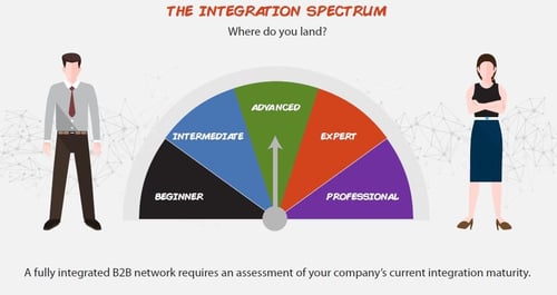 Integration Spectrum.jpg