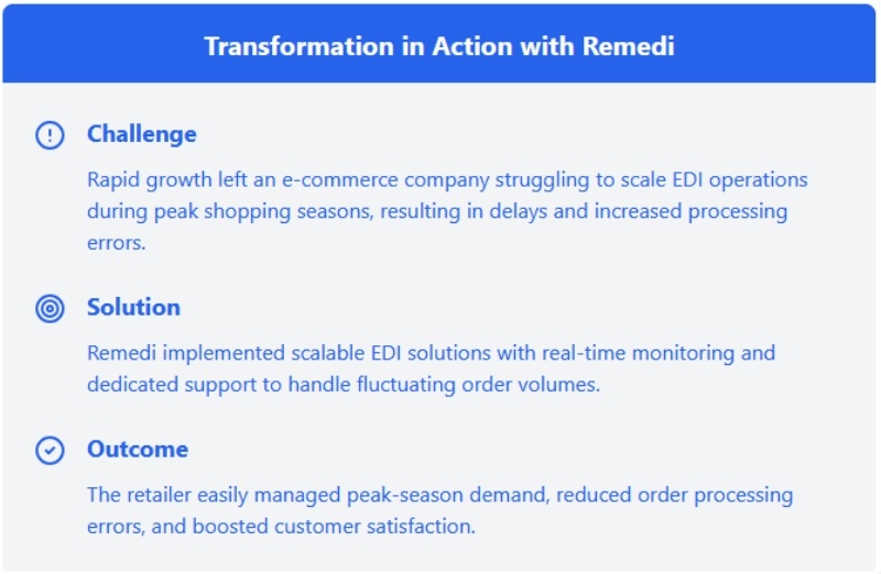 E-commerce growth managed with scalable EDI approach and real-time monitoring