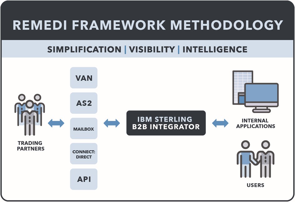 Framework Infographic