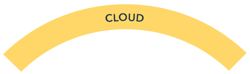 CLOUD