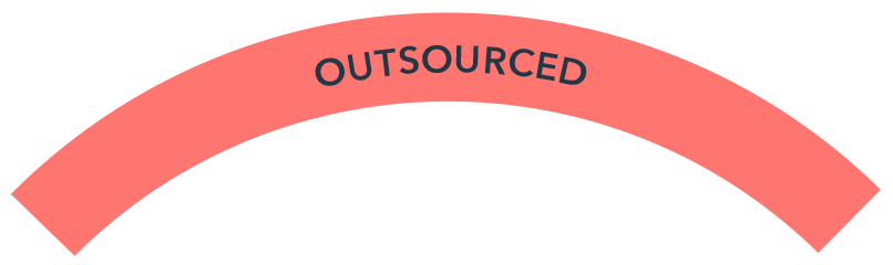 OUTSOURCED