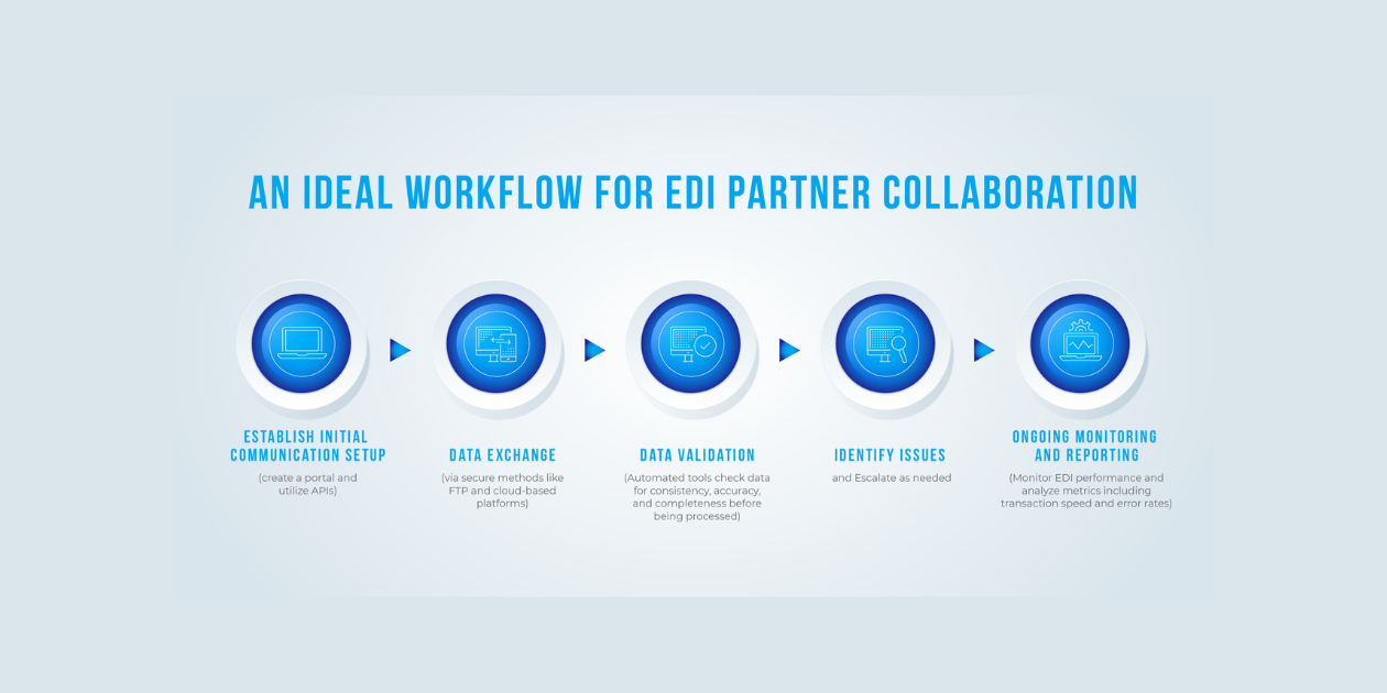Read: A Practical Guide to Improve EDI Partner Collaboration