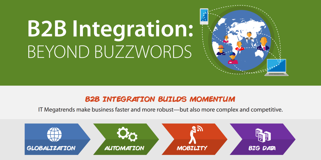 Read: Why Top IT Leaders Are Focused On Their B2B Integration Strategy