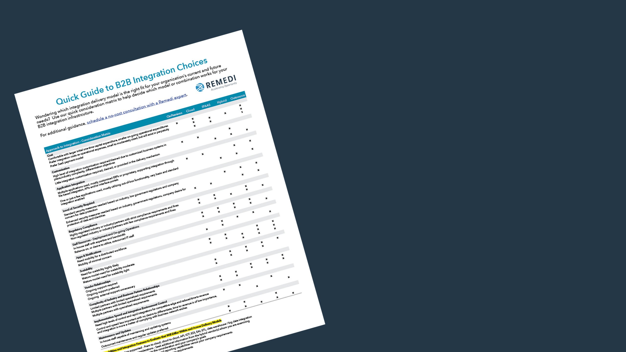 Quick Guide to Integration Choices:  On-Premises, Cloud, IPAAS, Hybrid, or Outsourced